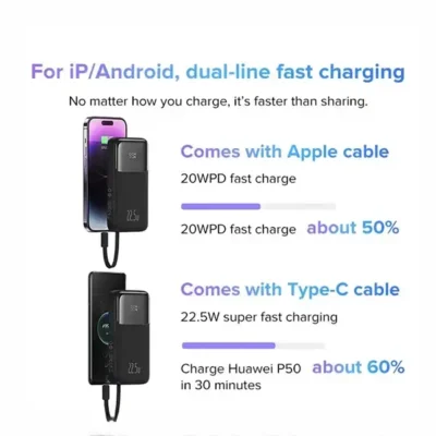 پاوربانک 22.5 وات 10000 با کابل همراه بیسوس Baseus Comet Power Bank PPMD2-10 5
