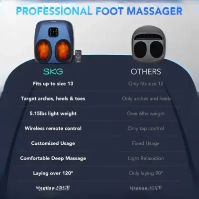 ماساژور پا اس کی جی SKG Foot Massager YS100 3