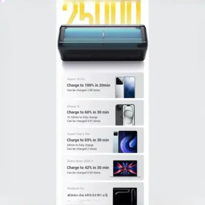 پاوربانک 212 وات 25000 شیائومی Xiaomi HyperCharge Power Bank P03MI 7